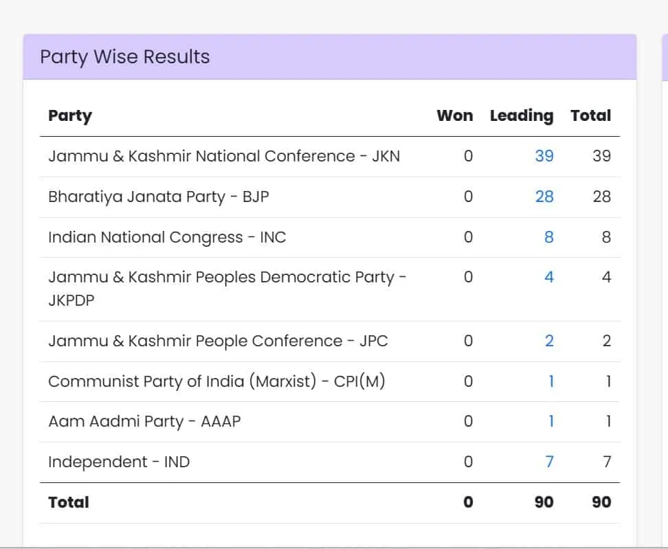JK polls